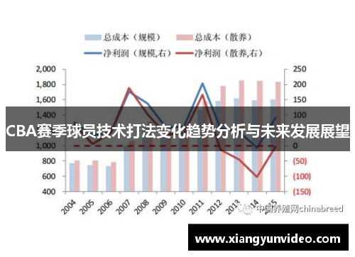 CBA赛季球员技术打法变化趋势分析与未来发展展望