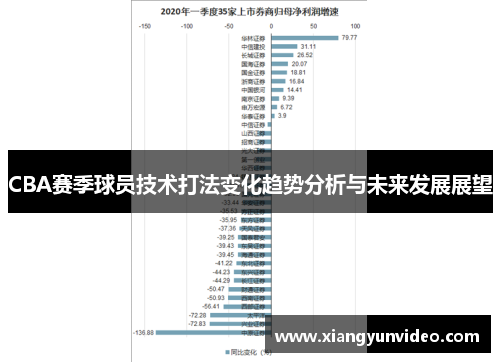 CBA赛季球员技术打法变化趋势分析与未来发展展望