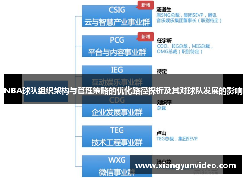 NBA球队组织架构与管理策略的优化路径探析及其对球队发展的影响