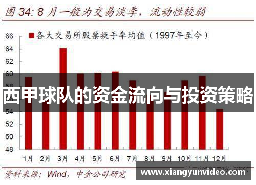 西甲球队的资金流向与投资策略